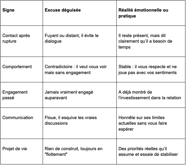 Un homme pas prêt peut il revenir